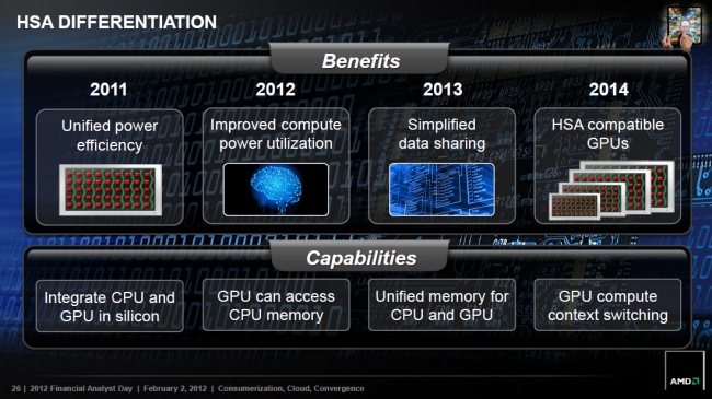 AMD Roadmap 2014
