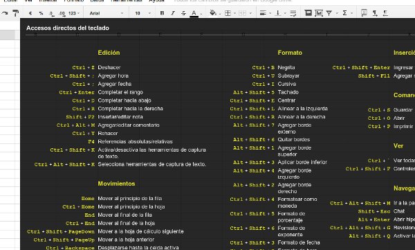 atajos de teclado google drive