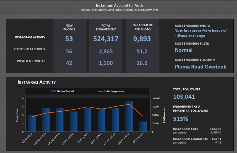 simplymeasured