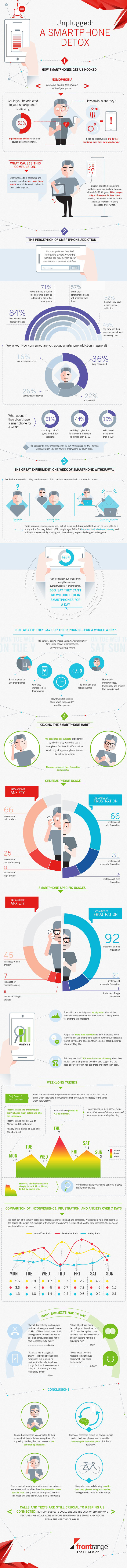 smartphone