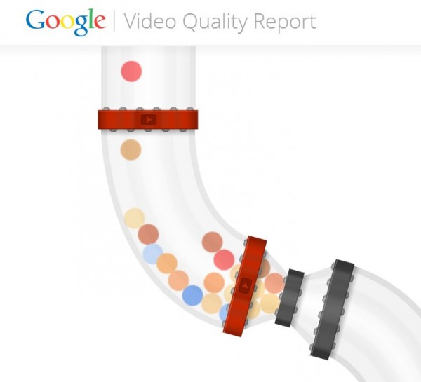 Video Quality Report Video Quality Report