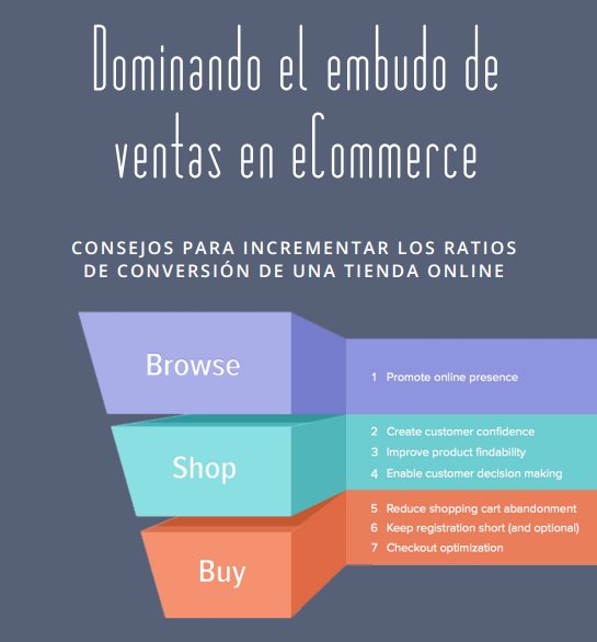 ecommerce ecommerce