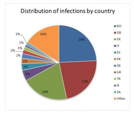 países afectados