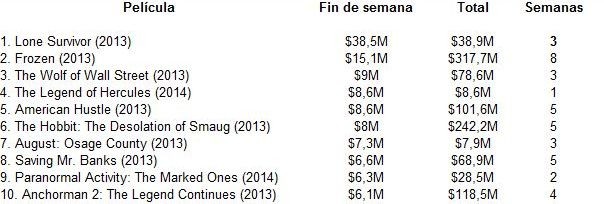 taquillalonesurvivor