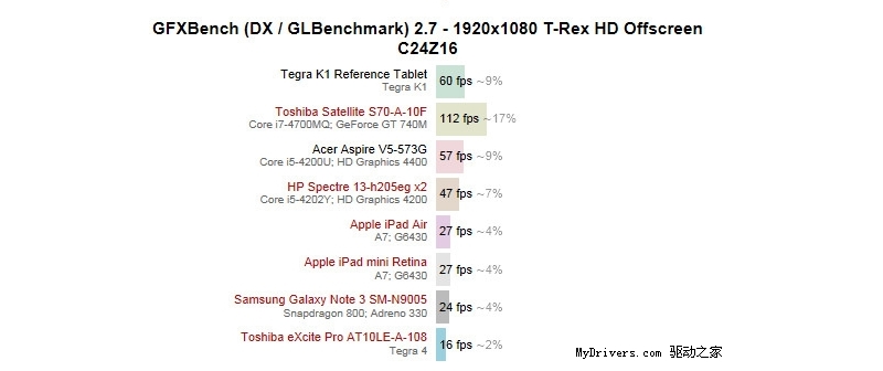 Nvidia Tegra K1: ¿gráficos de Xbox 360 en un procesador móvil?