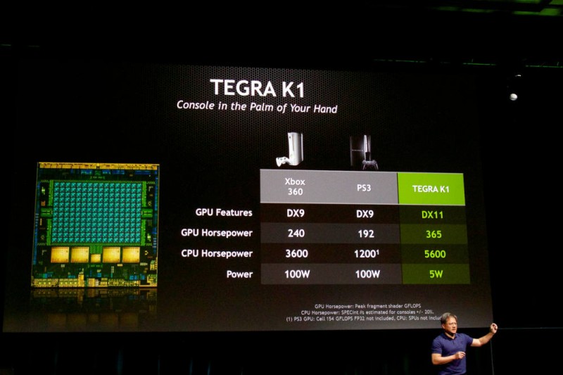 tegra k1