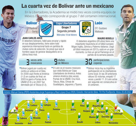 Info Bolívar vs León.