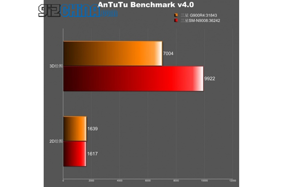benchmark s5 El Galaxy S5 podría estar disponible en dos versiones con diferentes CPU