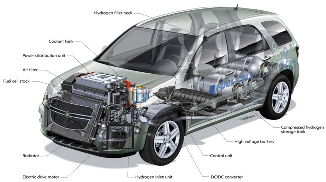 Chevrolet Equinox Fuel Cell transparencia