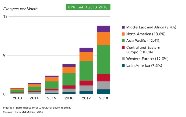 datos moviles en latinoamerica