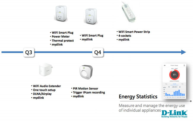 D-Link WiFi Smart Plug