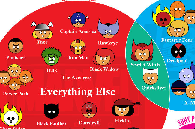 Marvel-Characters-portada