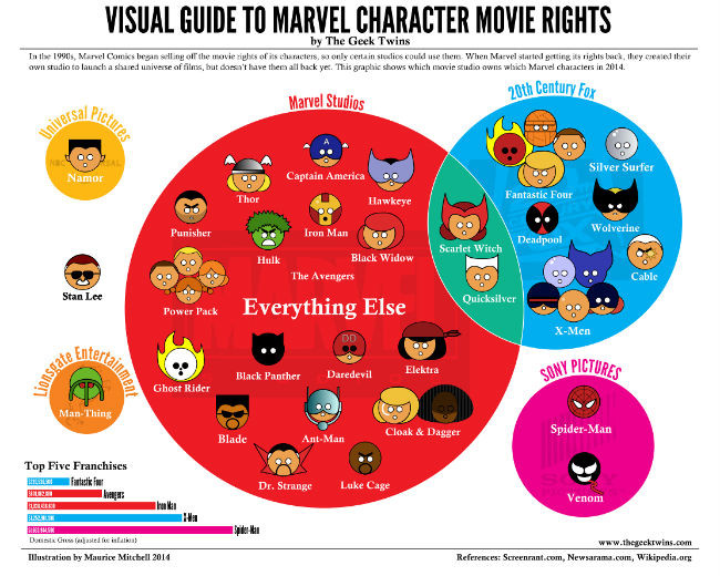 Marvel Characters completo