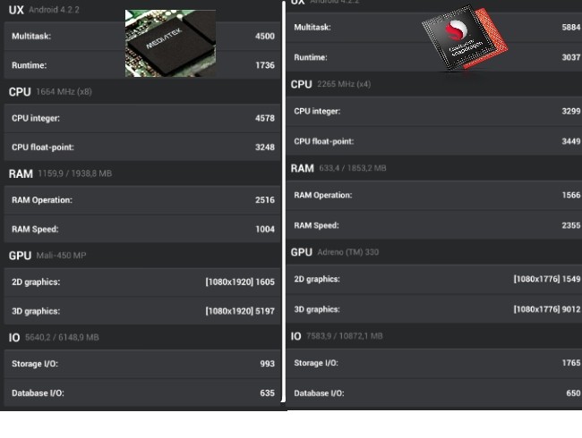 THL T100s vs LG G2 (Snapdragon 800)