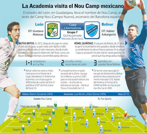 Info León vs Bolívar.