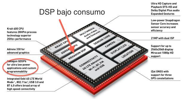 DSP Snapdragon