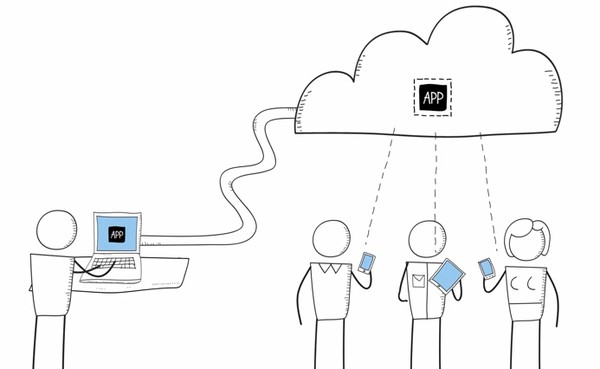 amazon appstream