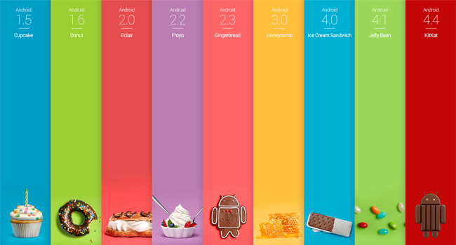 cuerpo android 443 kitkat