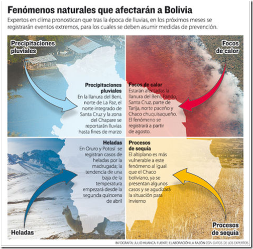 Tras las lluvias Bolivia debe prevenir las heladas y sequ as eju.tv