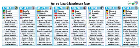 Así se jugará la primera fase. Infografía: La Razón