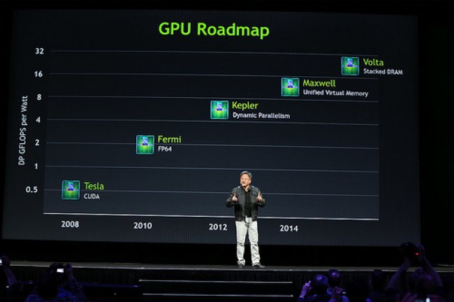 NVidia GPU Roadmap