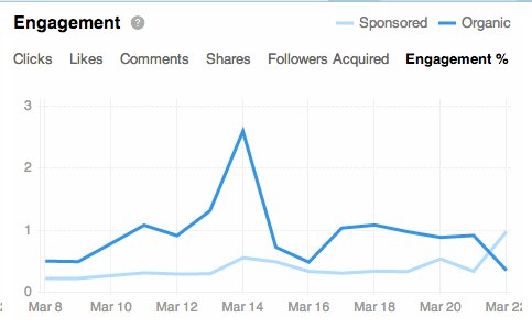 porcentaje engagement linkedin