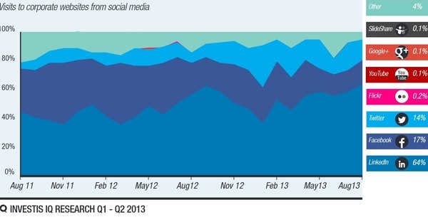 visitas linkedin homepage