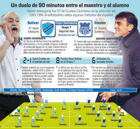 Info Bolívar vs Emelec.