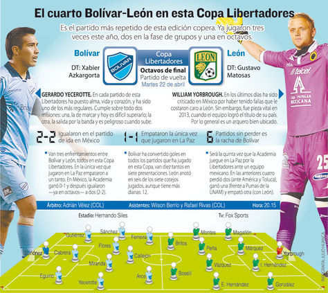 Info Bolívar vs León.