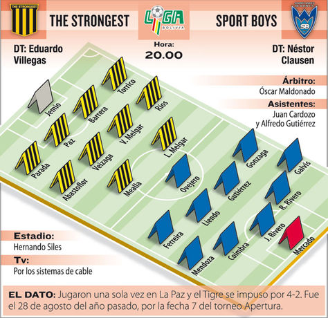 Info The Strongest vs Sport Boys.