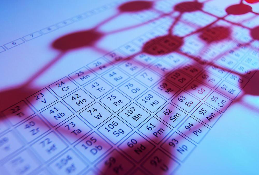 2-periodic-table-tek-image