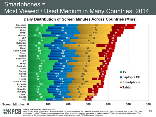 Estadisticas smartphones