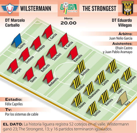 Info Wilstermann vs The Strongest.