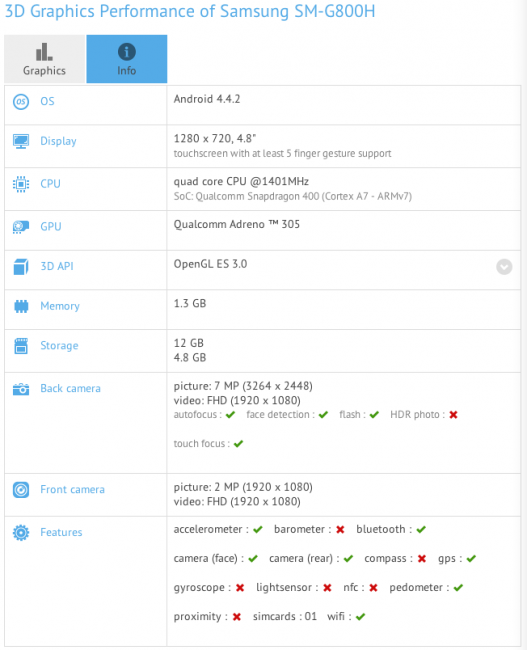 ficha técnica s5 mini