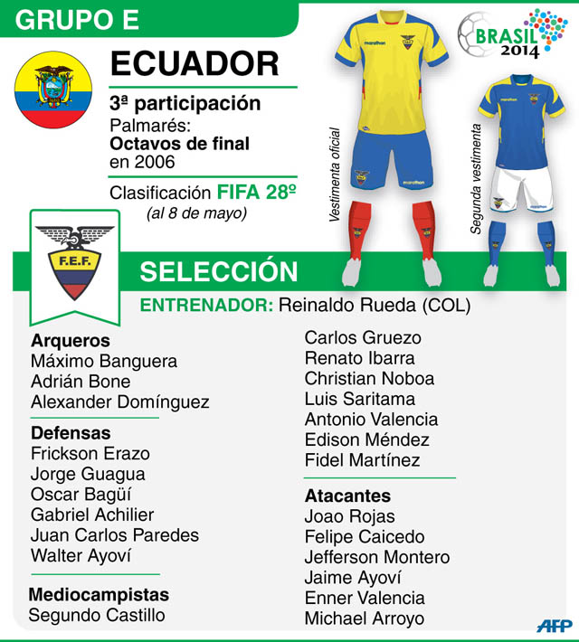Ecuador