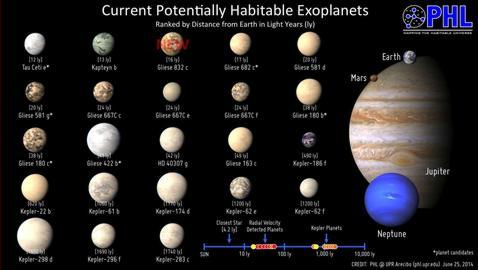 Descubren un planeta cercano que puede ser habitable 