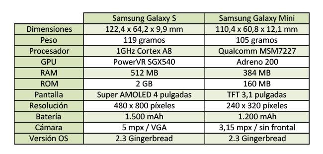 comparativa-1.jpg