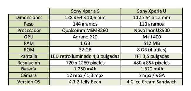 comparativa-2.jpg