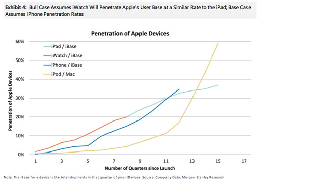 iWatch-penetracion-mercado