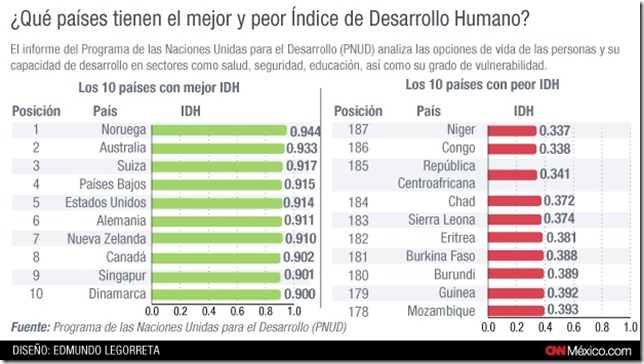 tabla-idh-2014
