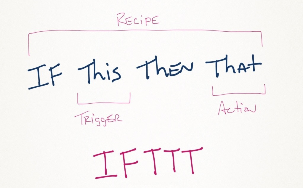 Recetas IFTTT