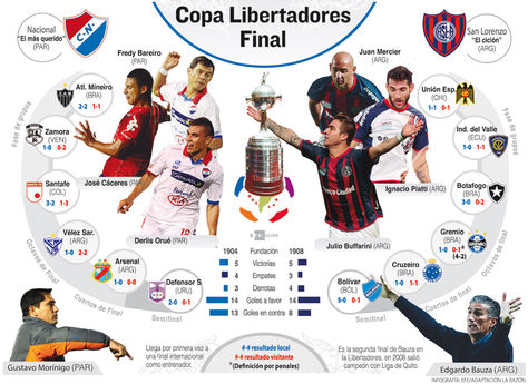 Info-final-Copa-Libertadores_LRZIMA20140805_0116_11