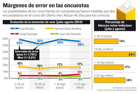 Info margen de error encuestas.