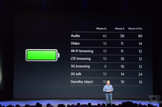 iPhone-6-bateria