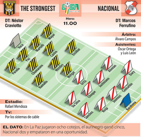 The-Strongest-Nacional-PotosiInfografia-Razon_LRZIMA20140927_0080_11
