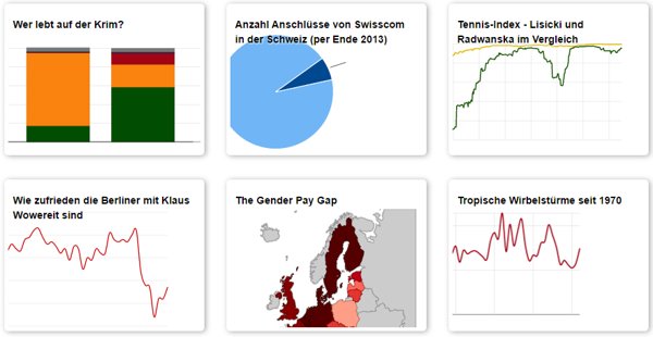 datawrapper graficos infografias datawrapper graficos infografias