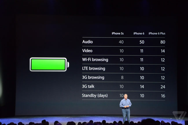 iPhone-6-bateria
