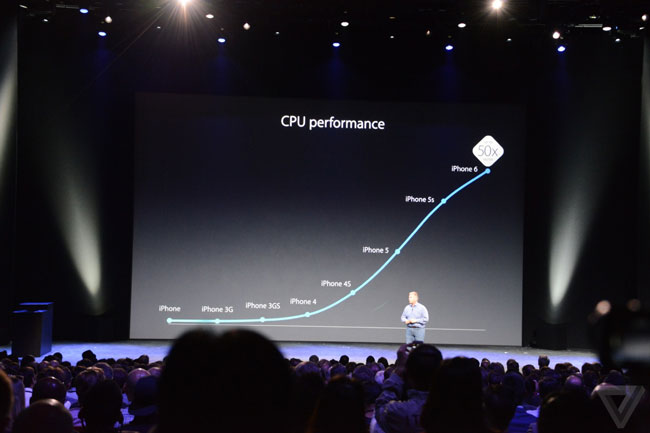 Procesador del iPhone 6