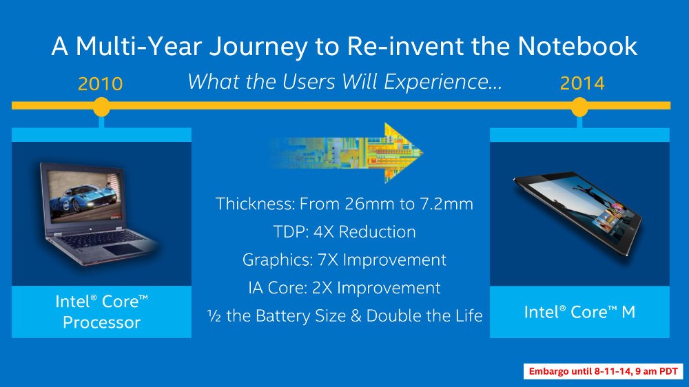 Intel M, el procesador para híbridos de ultrabook y tablet