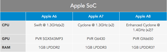 soc-table